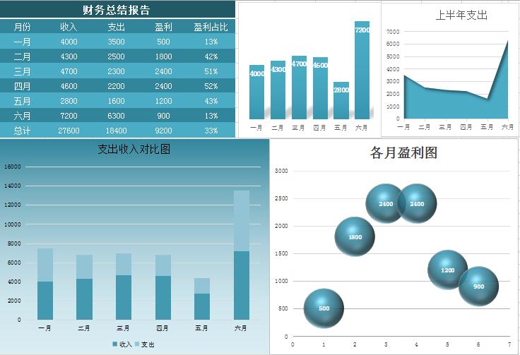 自动生成财务报表总结Excel模板