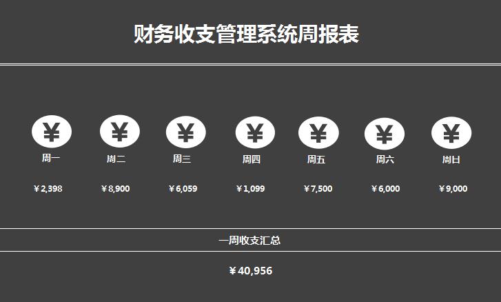 财务管理系统周报表excel模板