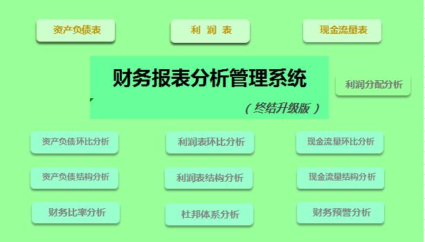 财务报表分析管理系统excel模板