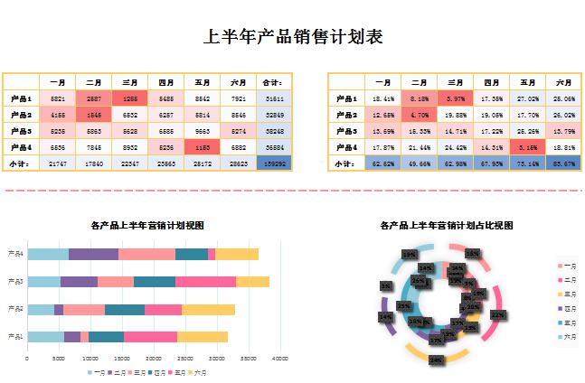 上半年产品销售计划表EXCEL模板