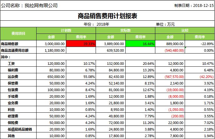 商品销售费用计划表excel表格模板