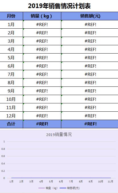 销售情况计划表excel模板