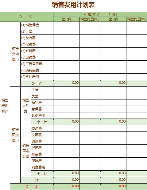 公司销售费用计划表模板