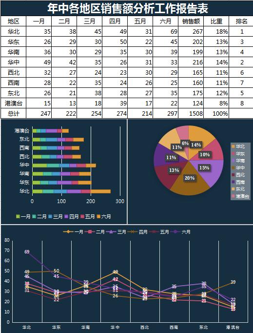 深青销售分析工作报告Excel表格模板