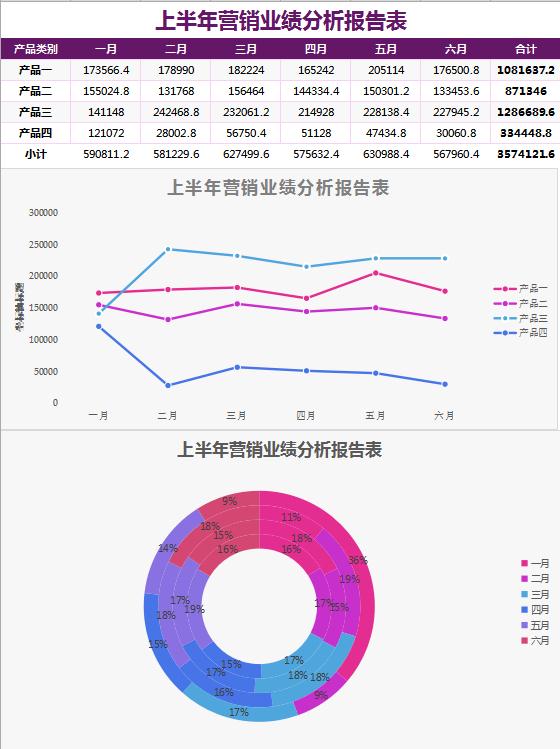 上半年业绩分析报告表Excel模板表格