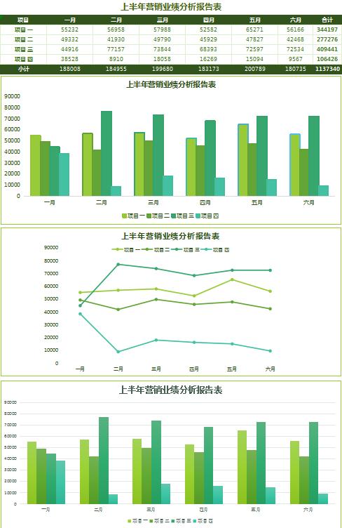 葱绿业绩分析报告表excel模板