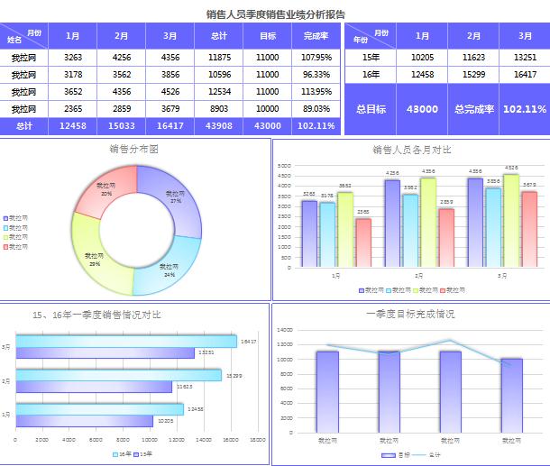 销售员季度业绩分析报告excel模板