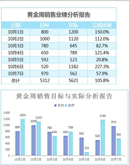 国庆黄金周销售业绩报告表Excel模板