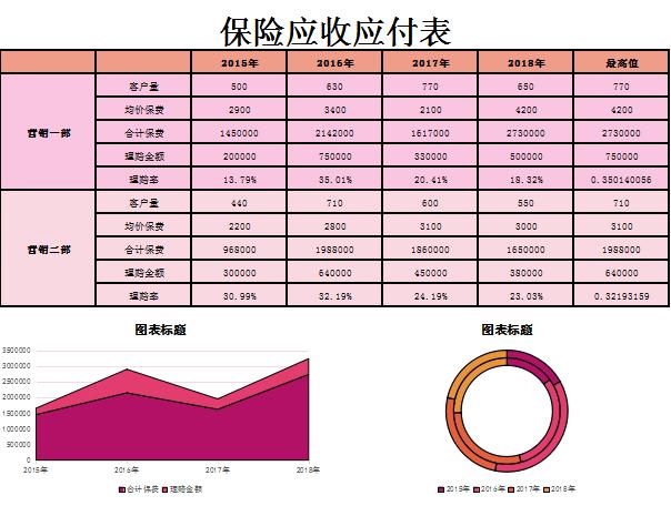 保险应收应付表excel模板