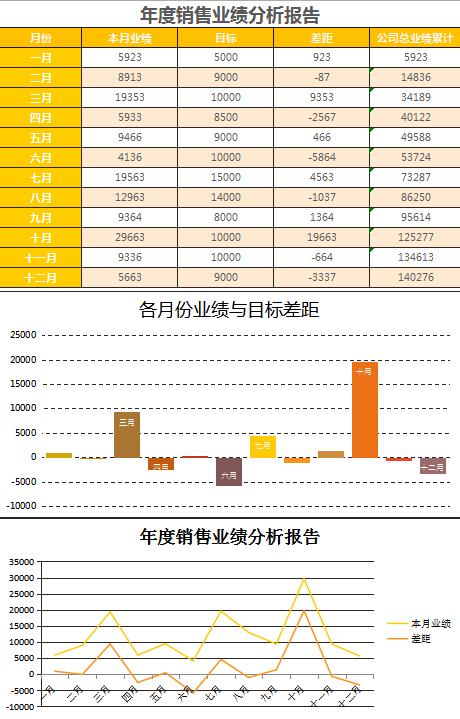 年度业绩分析报告表EXCEL模板