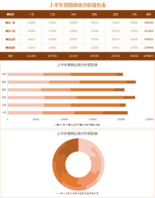 橙色系营销业绩分析报告表模板