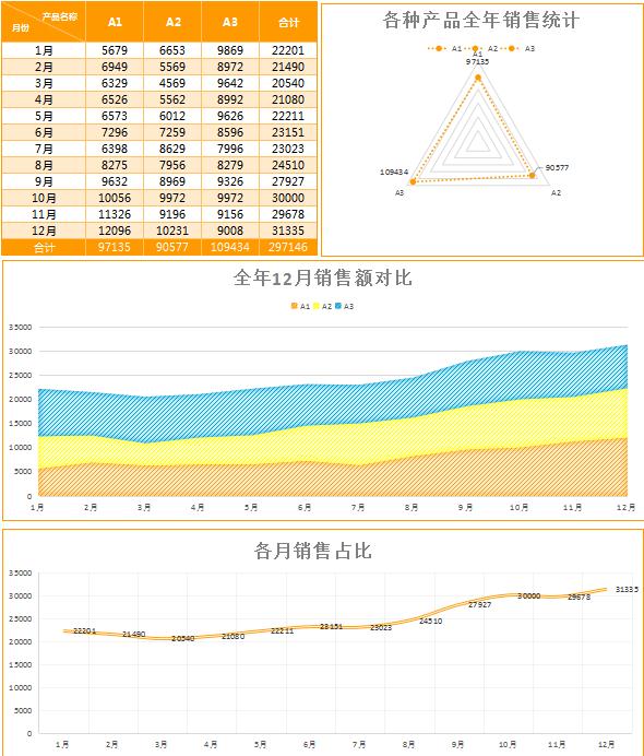 简约实用产品销售额分析表excel模板