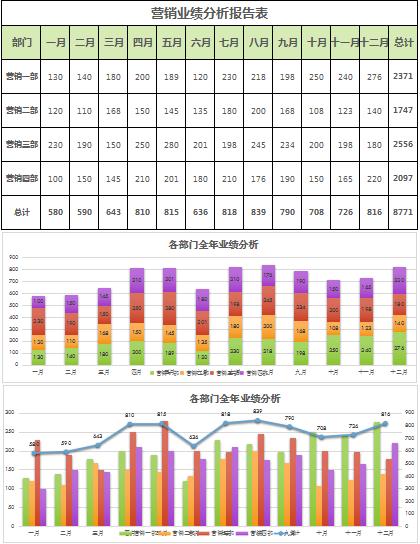 月营销业绩分析报告表excel模板