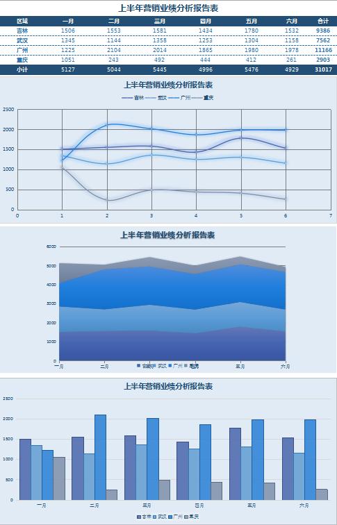 宝蓝色业绩分析报告表excel模板