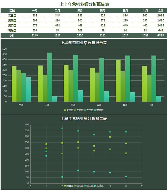 区域业绩分析报告条形图表excel模板