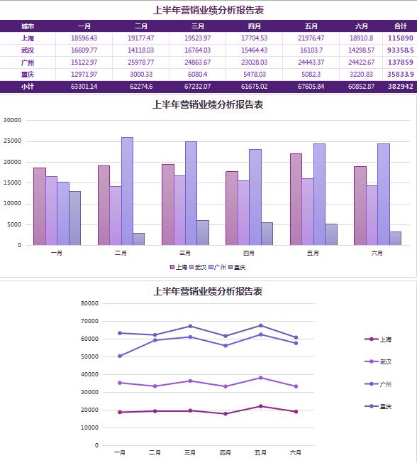 紫色系业绩分析报告表excel模板