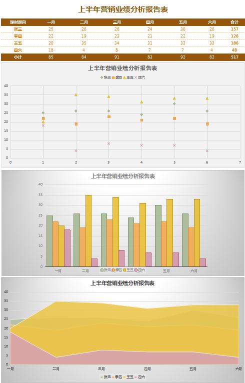 公司营销业绩分析报告表Excel模板