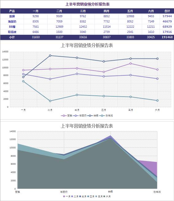 护肤品业绩分析报告表excel模板