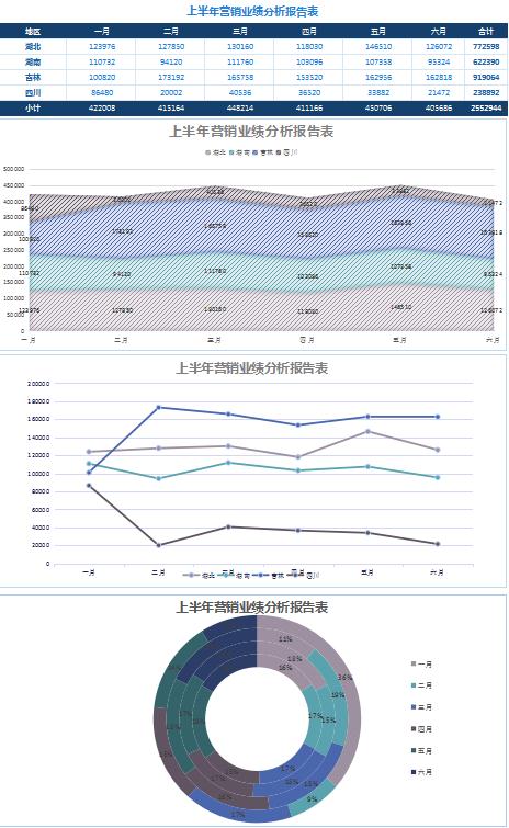 创意风业绩分析报告表Excel模板