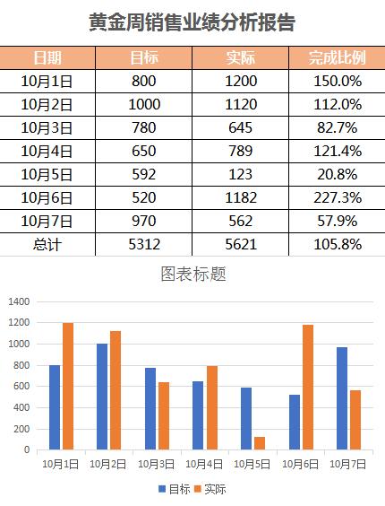 国庆业绩分析报告Excel模板