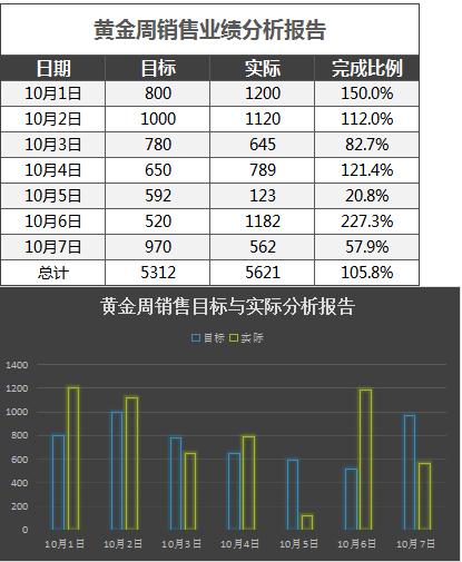 黑色国庆黄金周业绩分析报告表