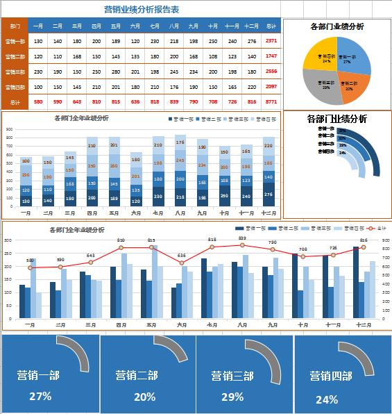 蓝色系业绩分析报告表excel模板