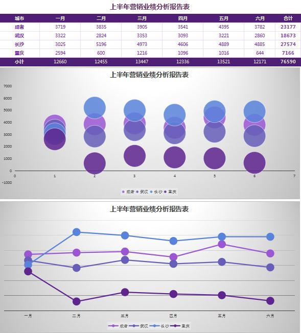 茄皮紫业绩分析报告表excel模板