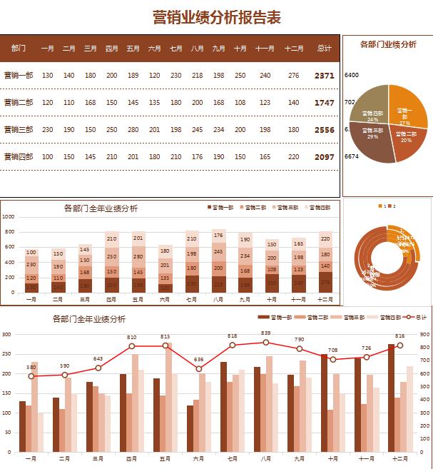 营销业绩分析报告表excel表格模板