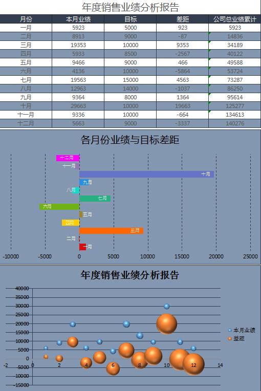 年度销售业绩分析报告excel表格模板