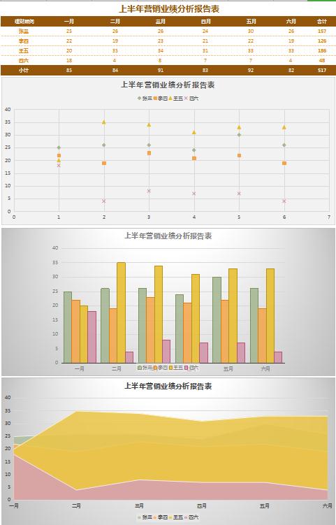 稻草黄业绩分析报告表excel模板