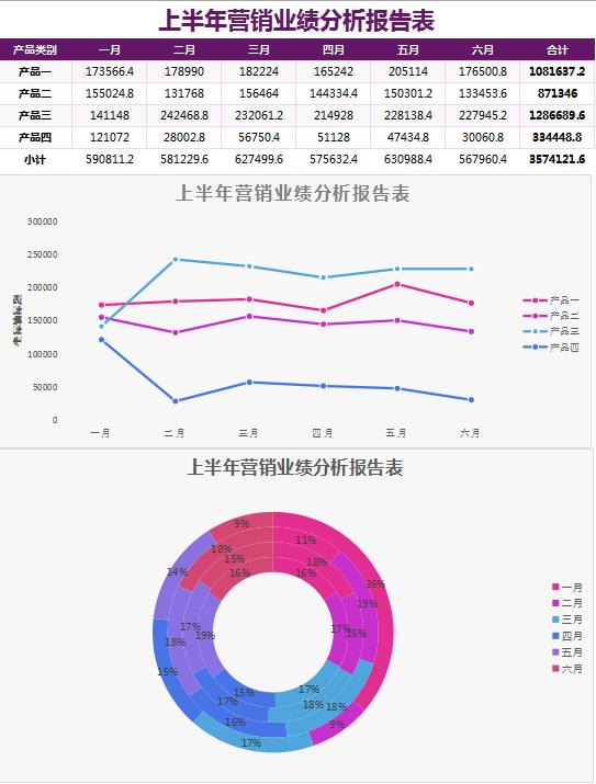 营销业绩分析报告表Excel模板