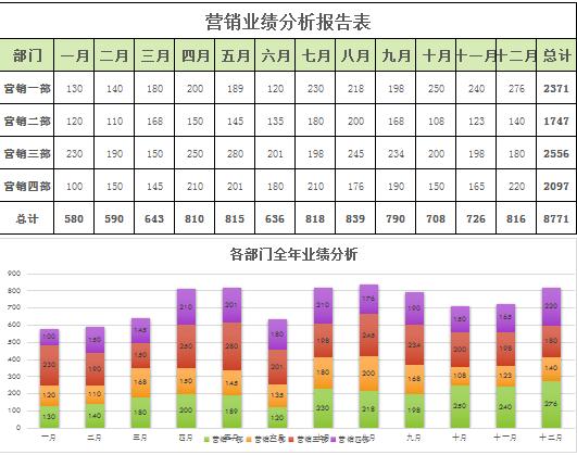 彩色系营销业绩分析报告表excel模板