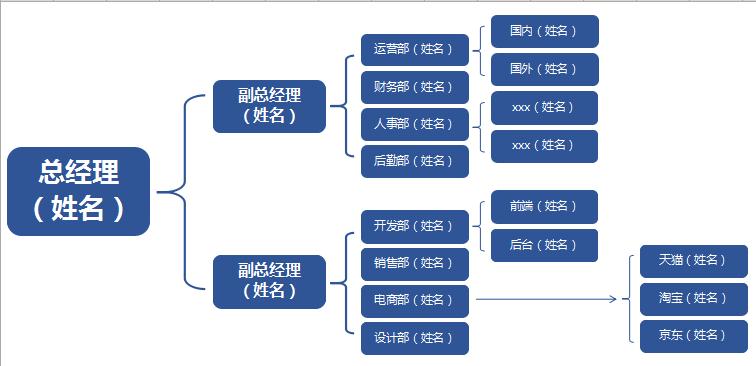 电商组织框架图excel模板