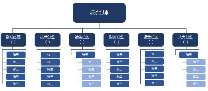 集团组织架构图excel模板