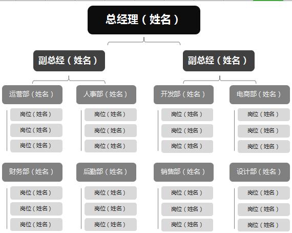 沉稳黑色公司组织架构图excel模板