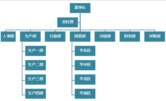 水绿色公司组织架构图excel模板