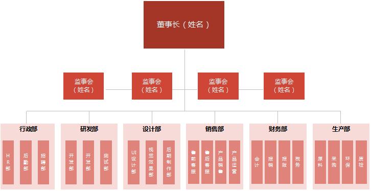 简约公司组织架构图excel模板