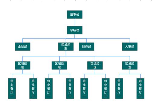 绿色公司组织架构图excel模板