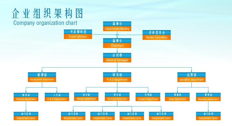 企业组织架构图excel模板