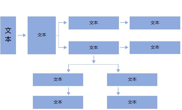 简明实用组织架构图excel模板