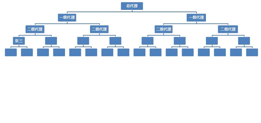 代理组织框架图excel模板