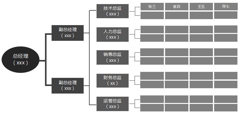 黑色渐变组织框架图excel表格模板