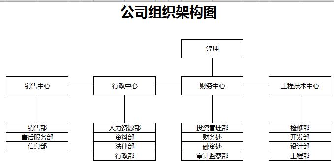 公司组织架构图excel模板