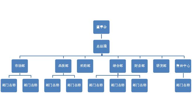 简约大气公司组织构架图excel模板