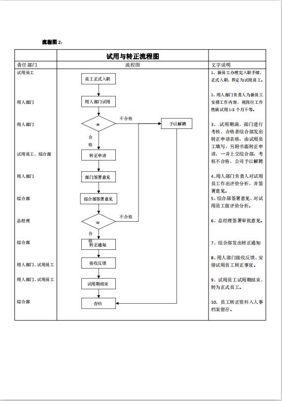 人事制度流程图word模板-1