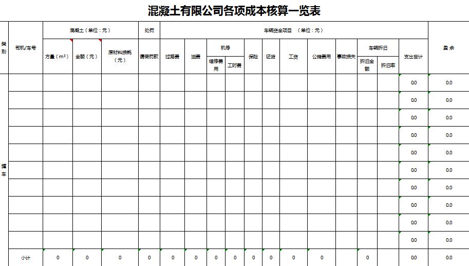 公司各项成本核算excel模板