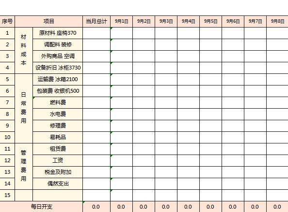 简单的餐饮成本核算表