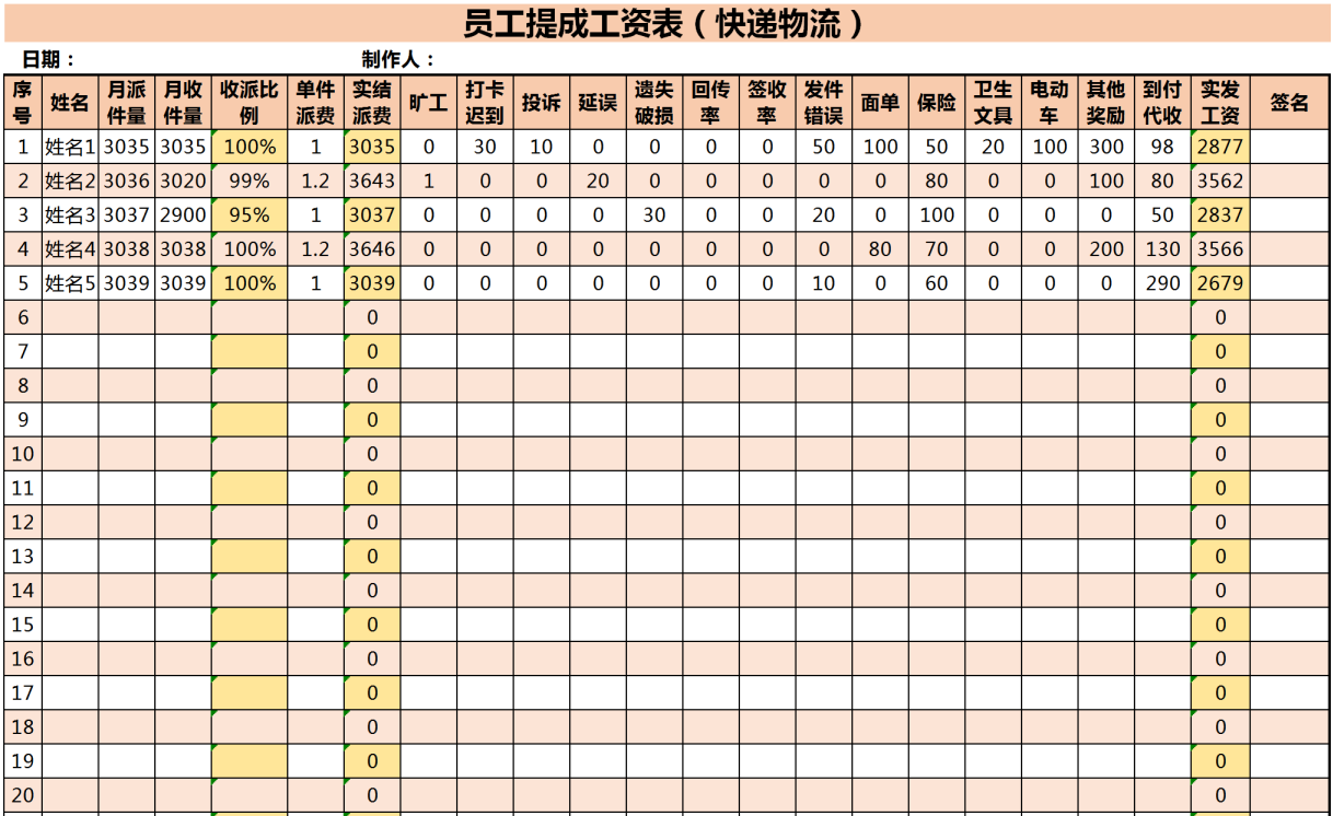 快递物流员工提成工资表excel模板