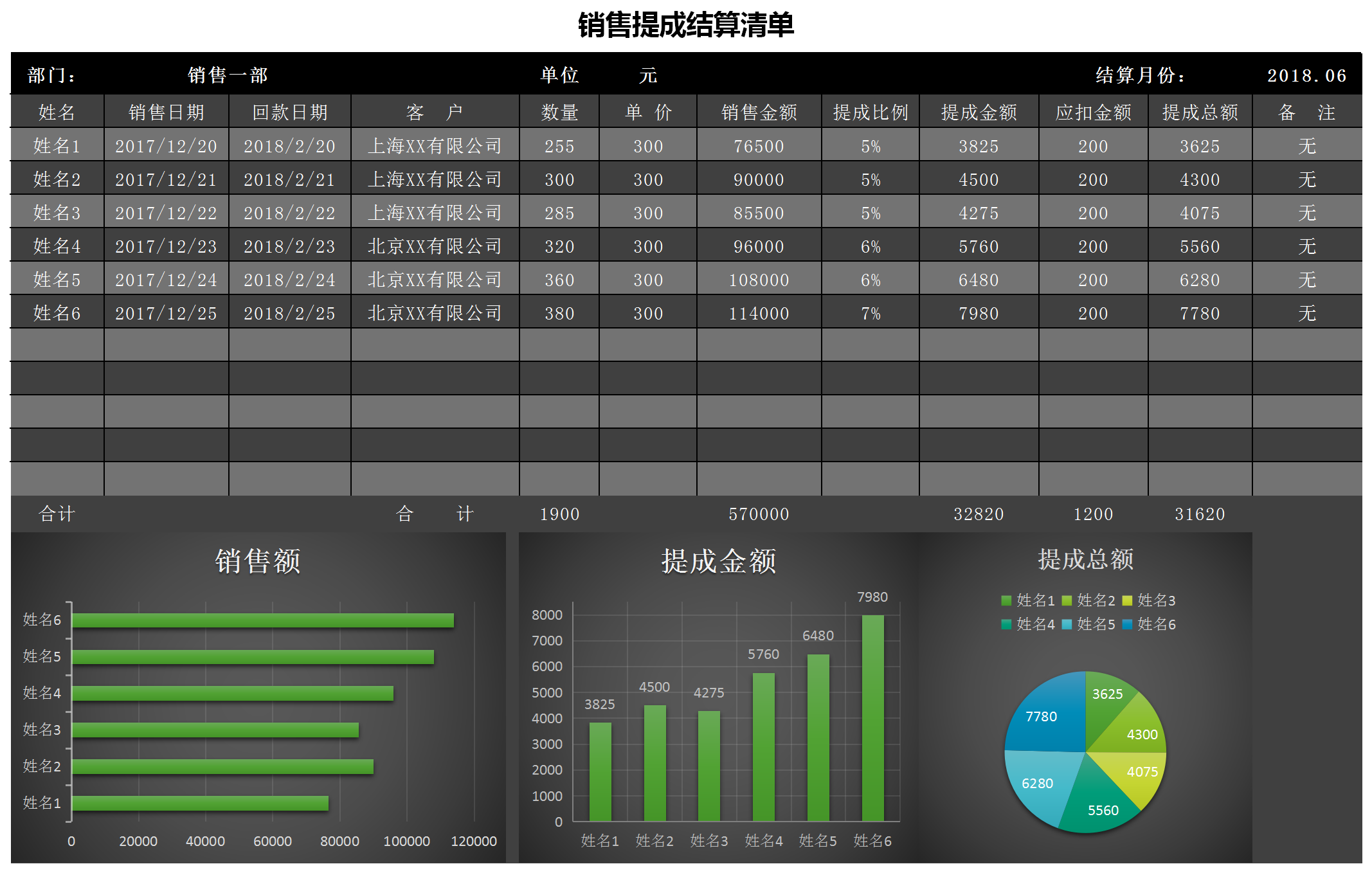 黑色立体销售提成表Excel图表模板