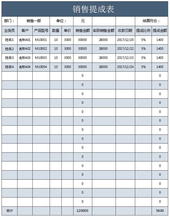 销售提成表excel模板